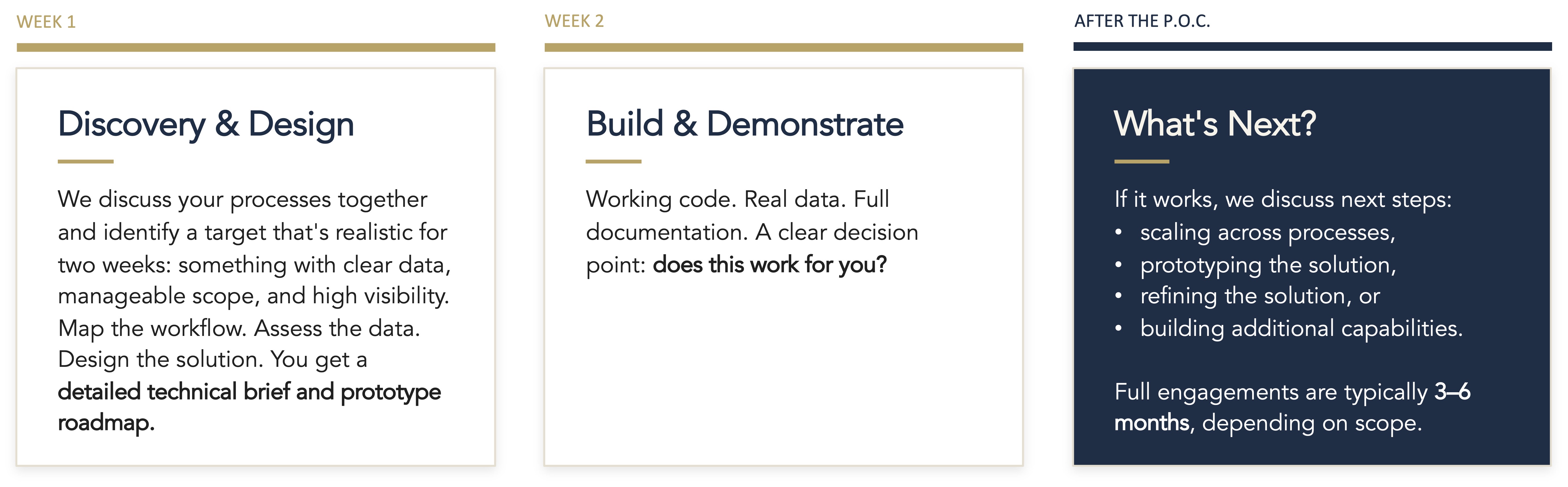 POC process: Week 1 Discovery & Design, Week 2 Build & Demonstrate, After the POC What's Next